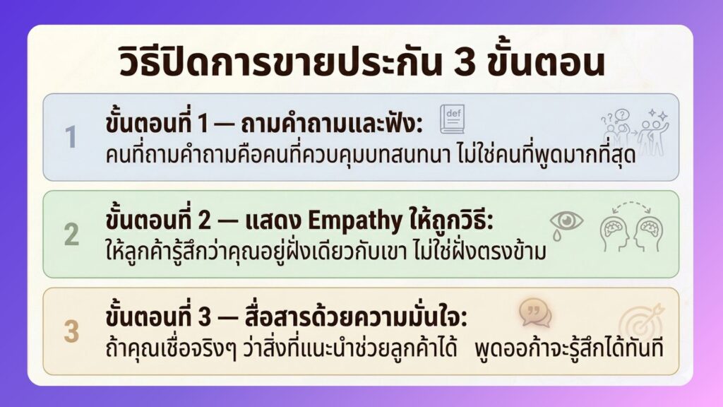 3 วิธีปิดการขายประกันให้ได้ผล