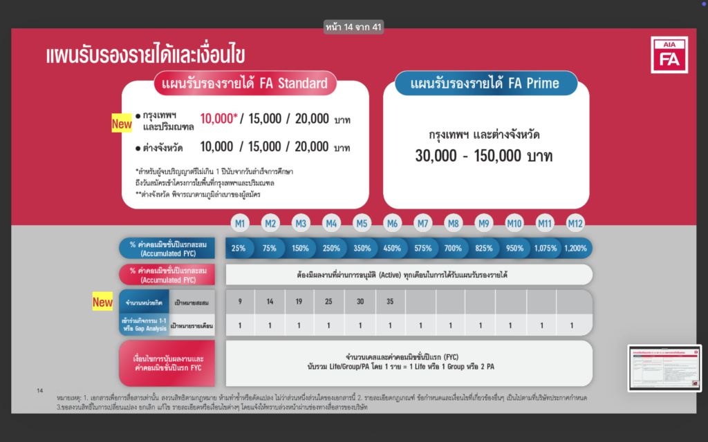 3 สิ่งที่เปลี่ยนใหม่ใน AIA FA 4.0 ที่ต้องรู้