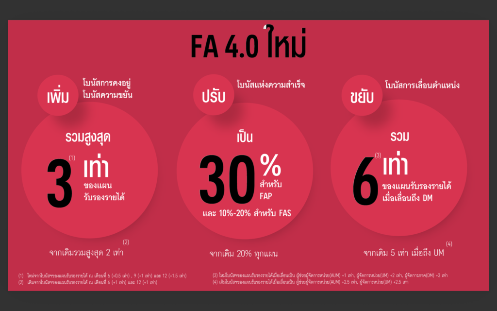 FA4.0 ใหม่