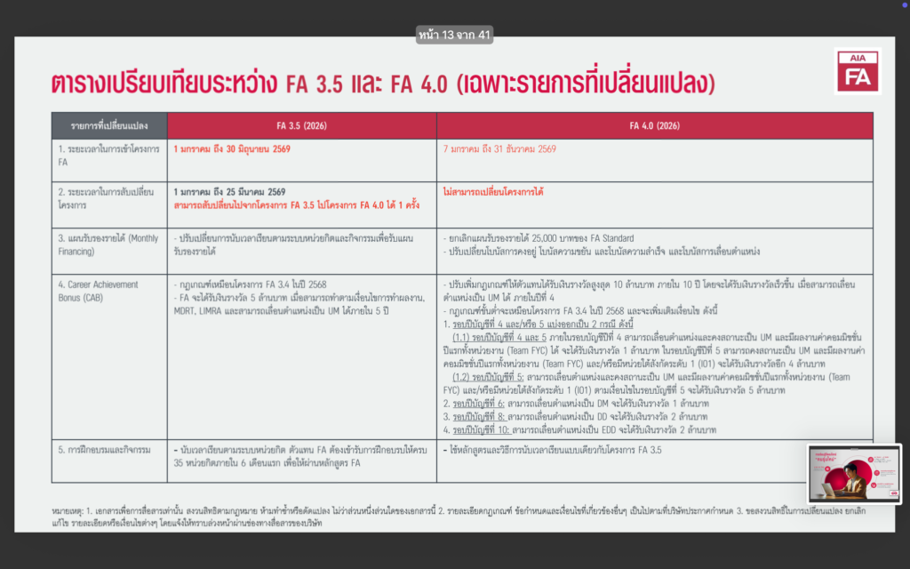 เปรียบเทียบ FA 3.5 vs FA 4.0 แบบเข้าใจง่าย