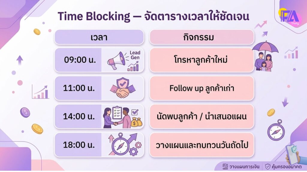 สร้างระบบเพิ่มรายได้ตัวแทนประกันชีวิตแบบอัตโนมัติ