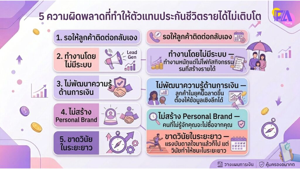 5 ความผิดพลาดที่ทำให้ตัวแทนประกันชีวิตรายได้ไม่เติบโต