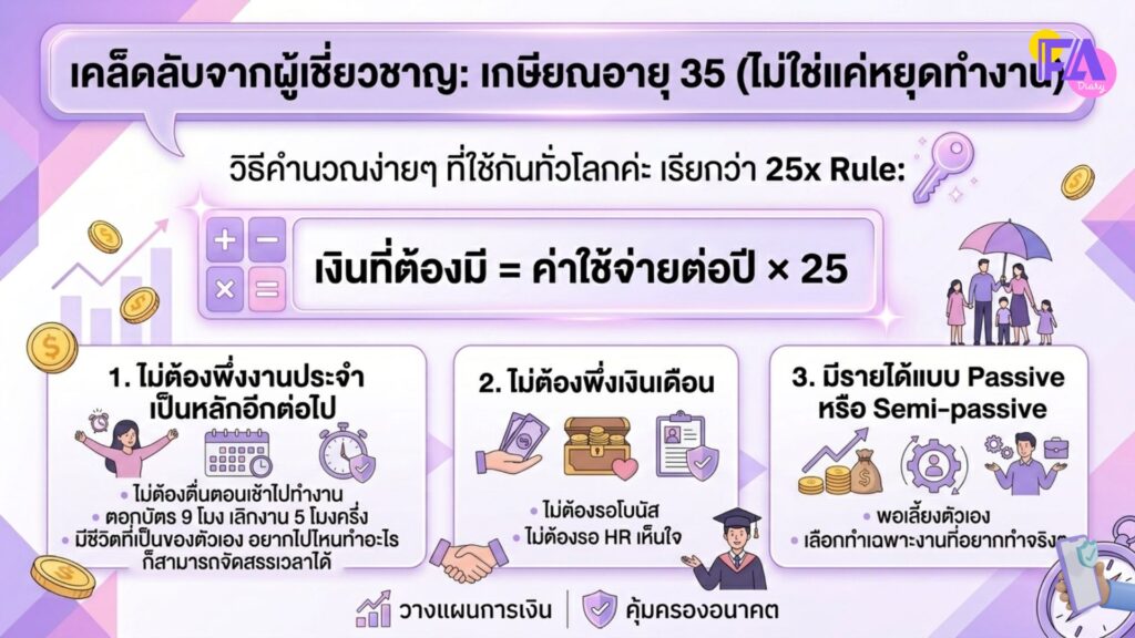 เกษียณอายุ 35 ไม่ใช่หยุดทำงาน